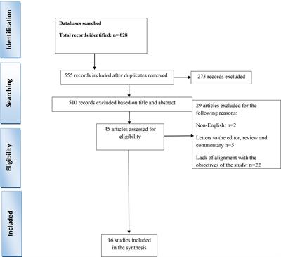 Has COVID-19 Affected Cancer Screening Programs? A Systematic Review